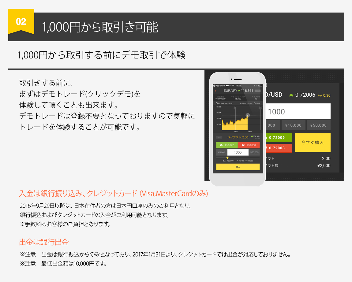 1,000円から取引きする前にデモ取引きで体験。デモトレードは登録不要となっております
