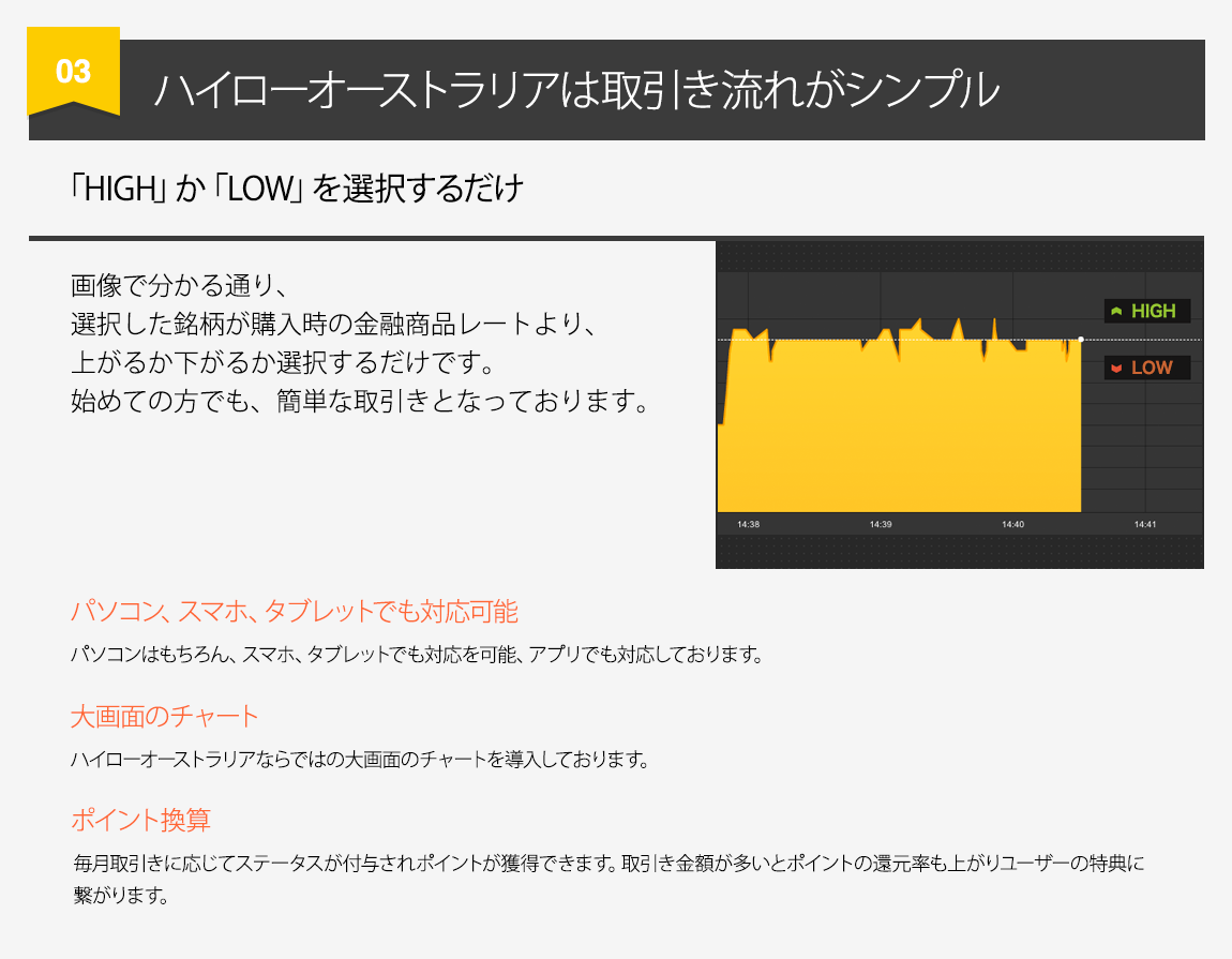 ハイローオーストラリアは取引きは、「HIGH」か「LOW」を選択するだけです。パソコンはもちろん、スマホ、タブレットでも対応を可能、アプリでも対応。大画面のチャートを導入しております。ポイント換算の特典もあります。