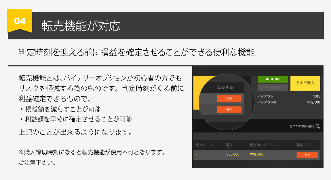 転売機能とは、判定時刻を迎える前に損益を確定させることができる便利な機能です。